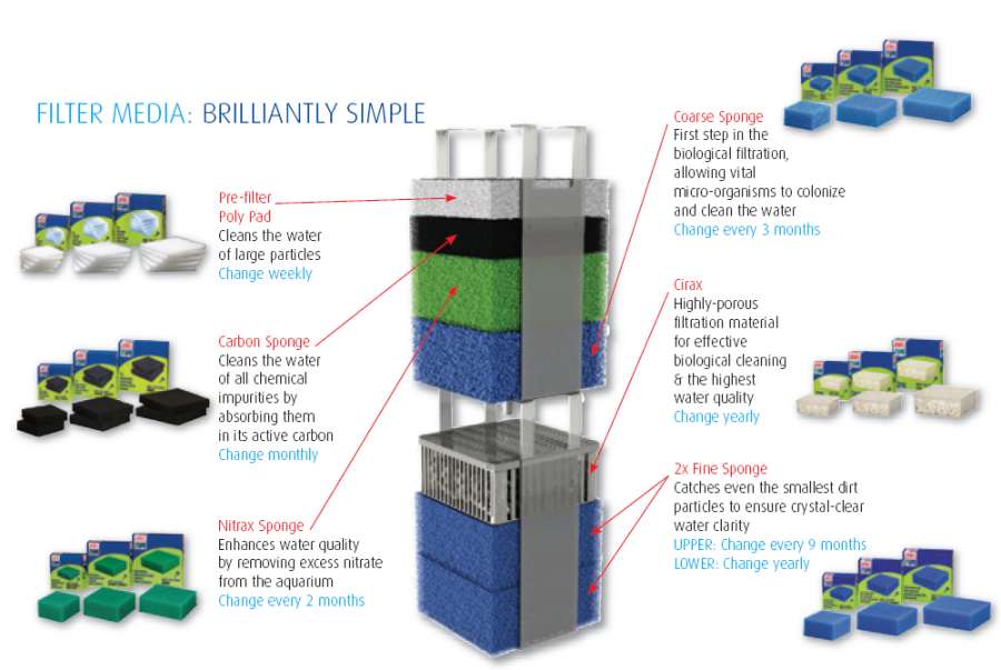 Juwel Bioflow 6.0 Large